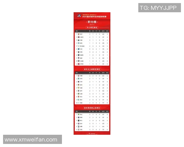 重庆排球队在洲际杯积分榜上以91分稳居第一名表现出色